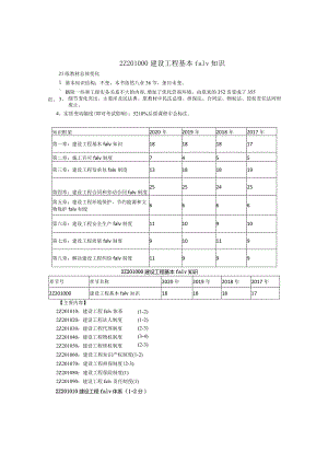 建筑工程类经典参考文献(25).docx