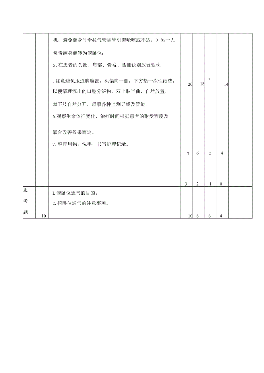 俯卧位通气技术操作流程及评分标准.docx_第3页