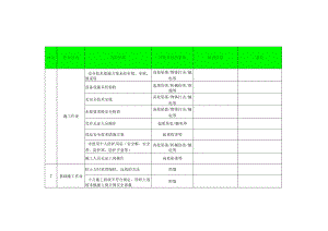 建筑工程危险源识别清单.docx