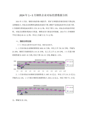 2024年3月钢铁企业对标挖潜数据分析.docx