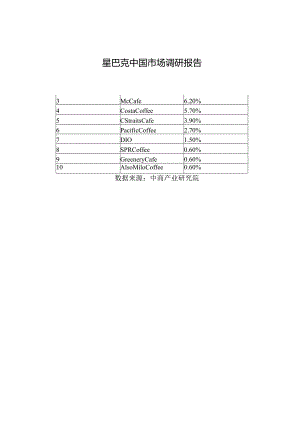 星巴克中国市场调研报告.docx