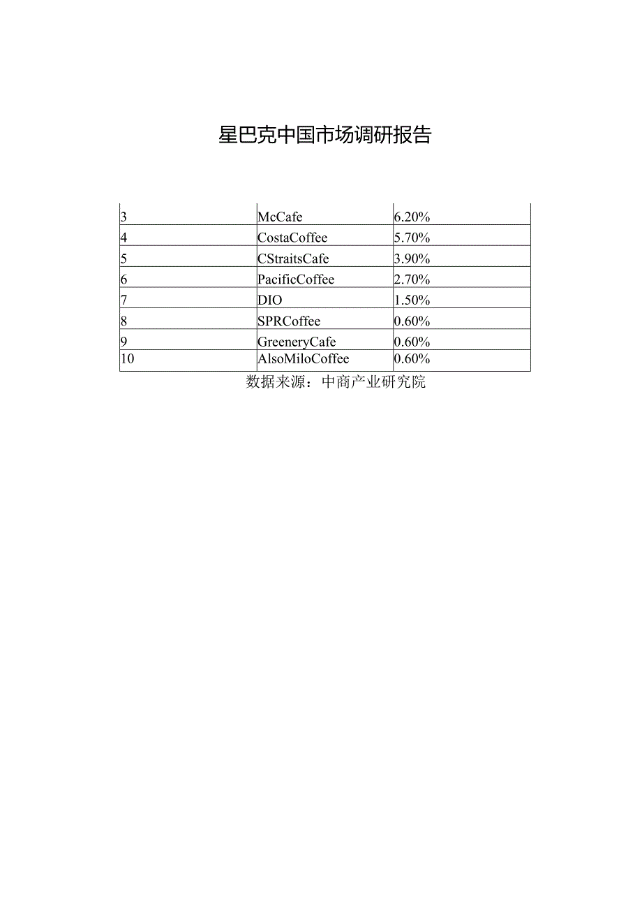 星巴克中国市场调研报告.docx_第1页