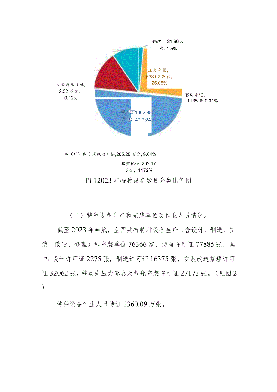 2023年全国特种设备安全状况.docx_第2页