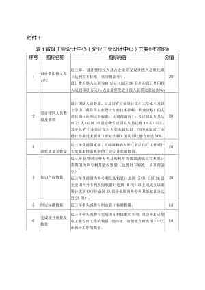 省级工业设计中心主要评价指标、申请表.docx