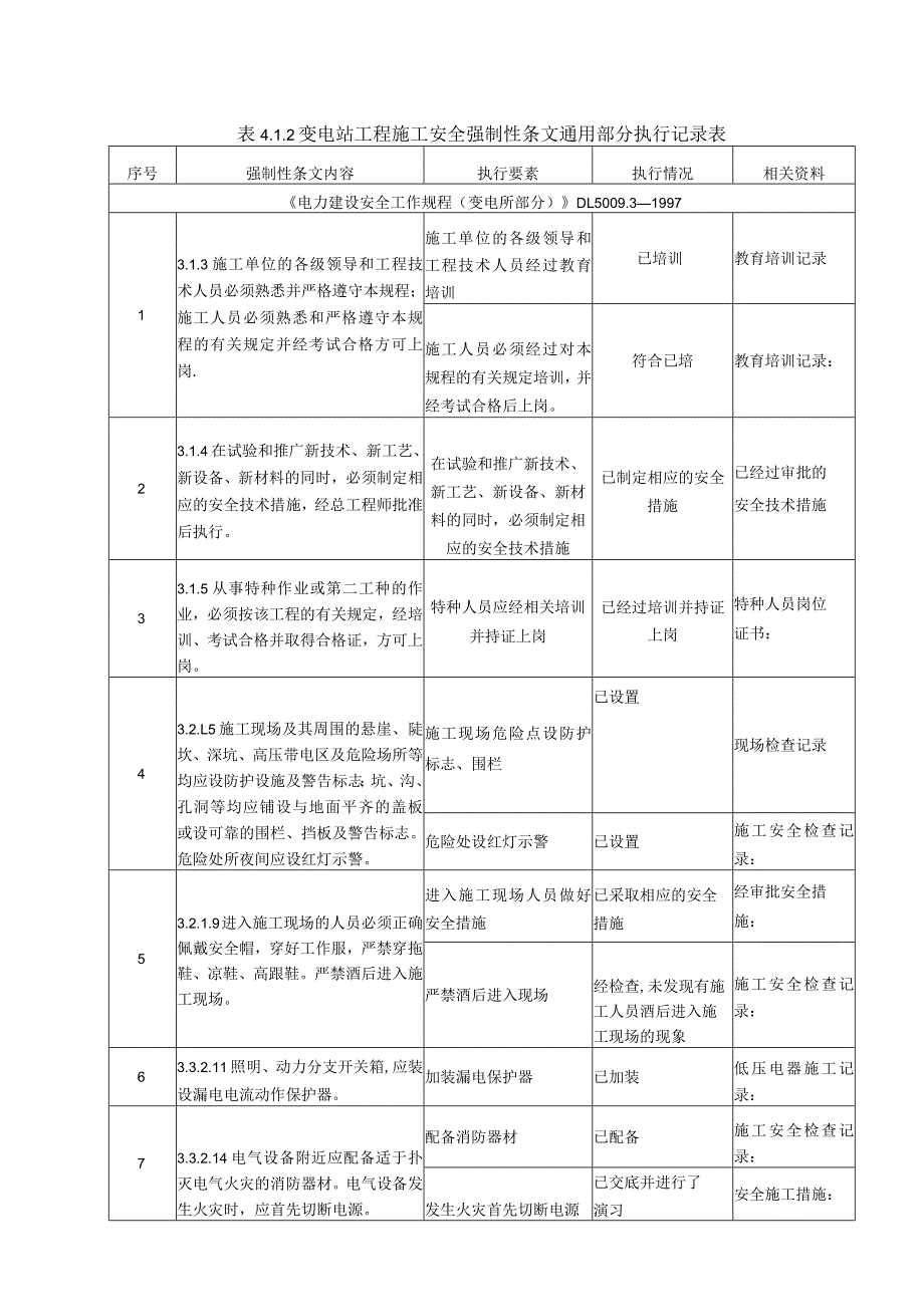 安全强制性条文执行记录表(光伏电站土建和电气安装工程、简单、用这个模板)1.docx_第1页