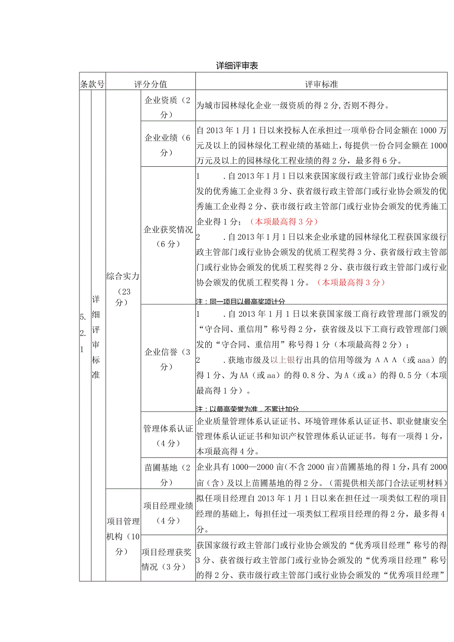 项目部详细评审表.docx_第1页