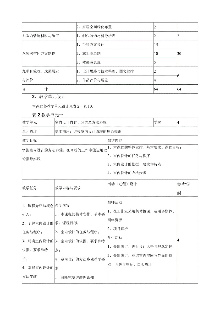 《室内设计原理》课程标准.docx_第3页