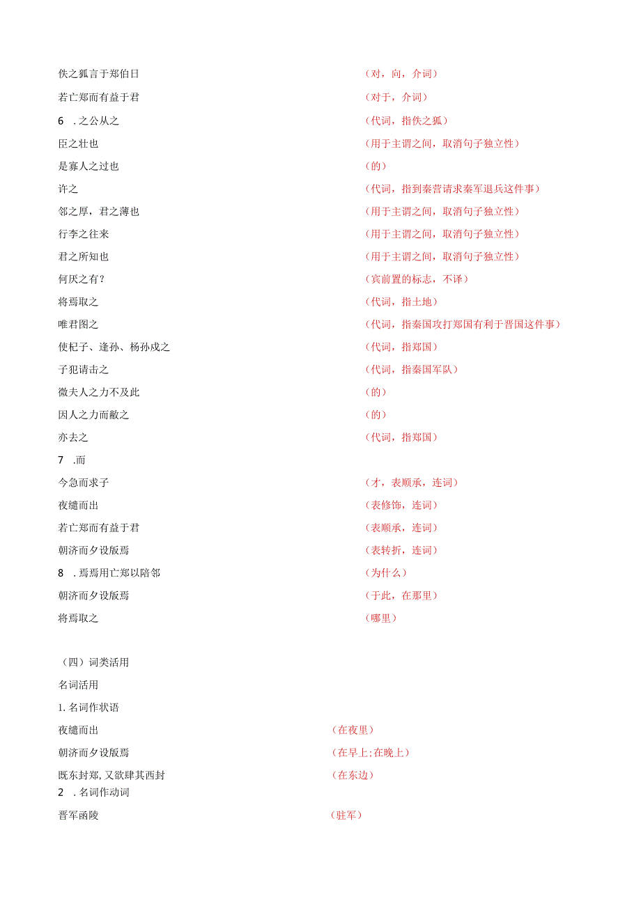 《烛之武退秦师》挖空翻译训练+重点知识归类+古代文化常识.docx_第3页