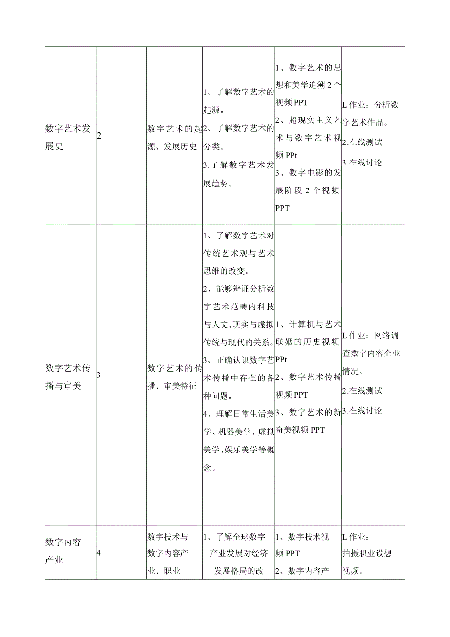 《数字艺术概论》课程标准.docx_第3页