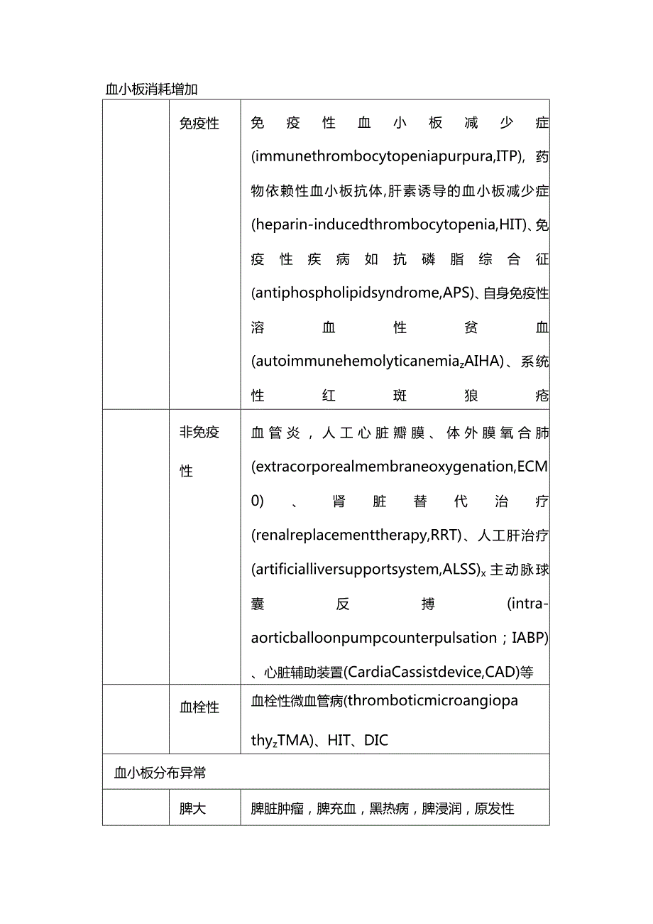 2024丙戊酸与血小板减少.docx_第3页