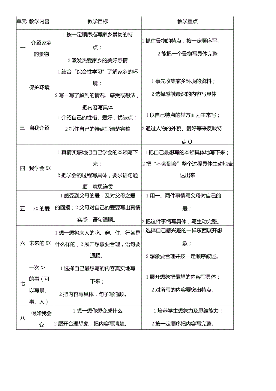 三年级下册作文教学计划.docx_第3页