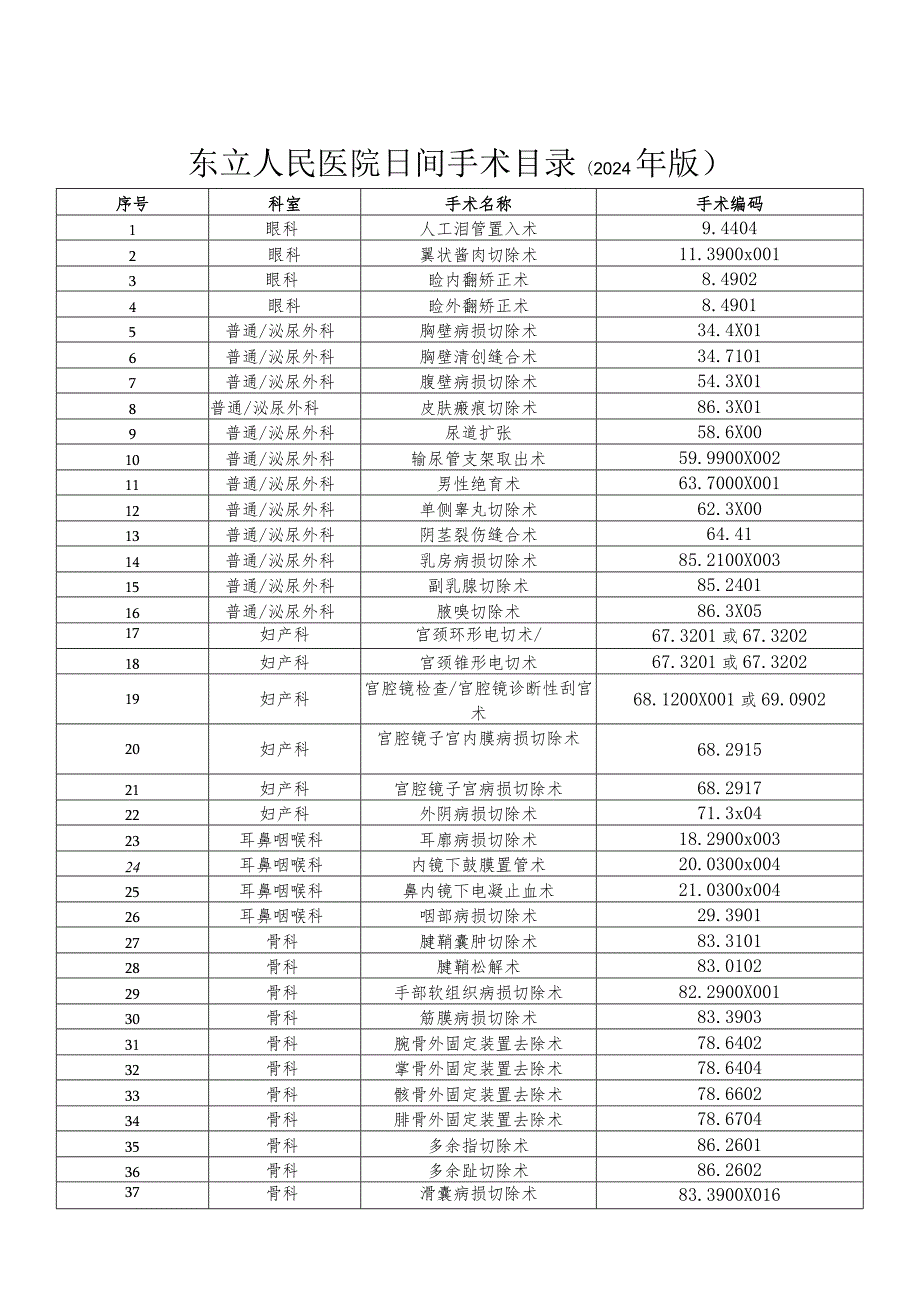 日间手术目录及日间手术医师授权文件.docx_第3页