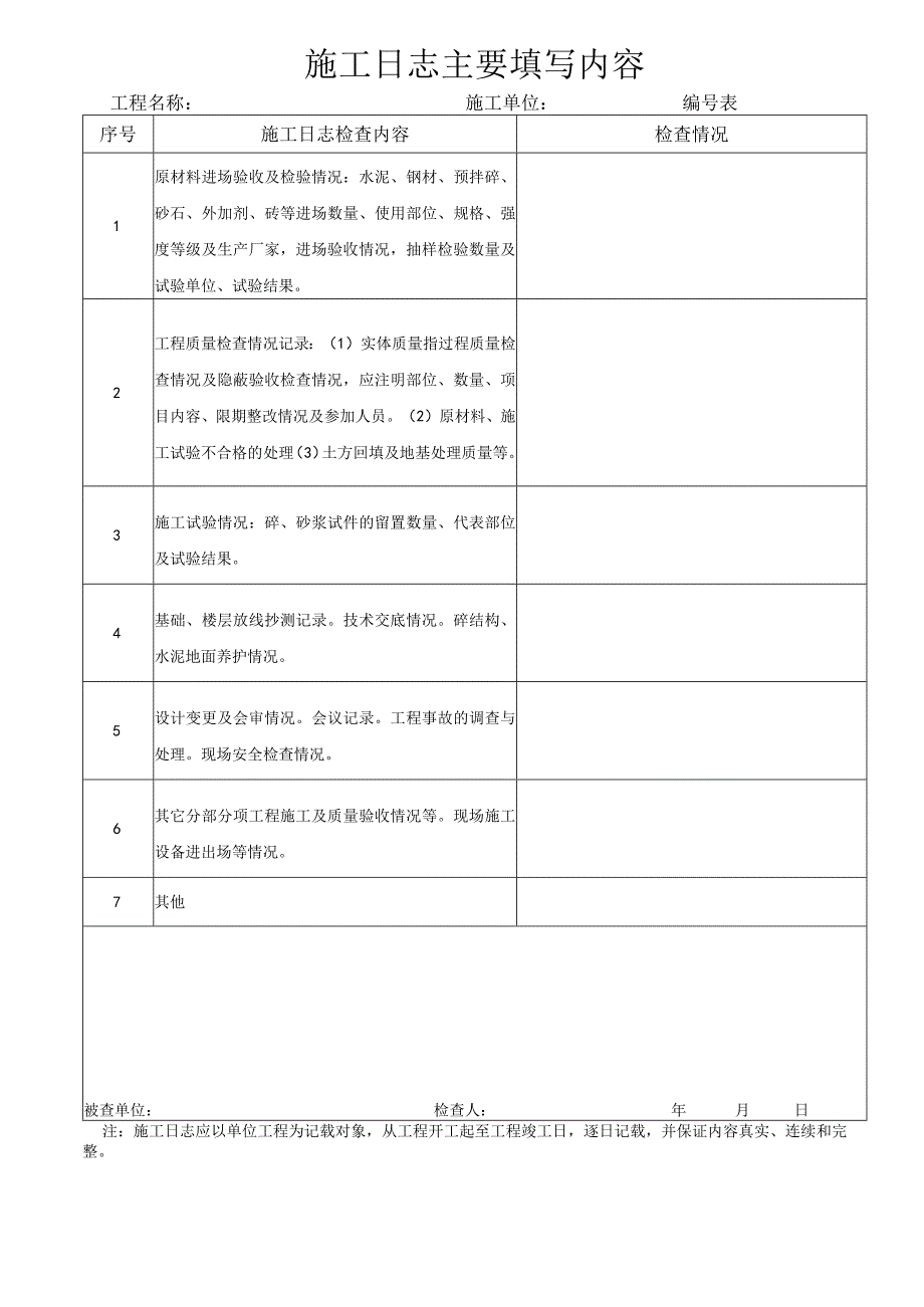 施工日志检查表.docx_第1页