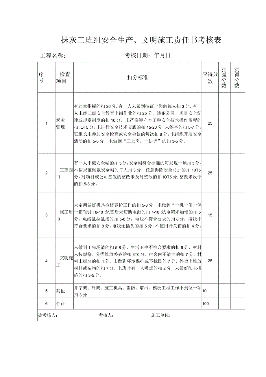 抹灰工班组安全生产、文明施工责任书考核表.docx_第1页