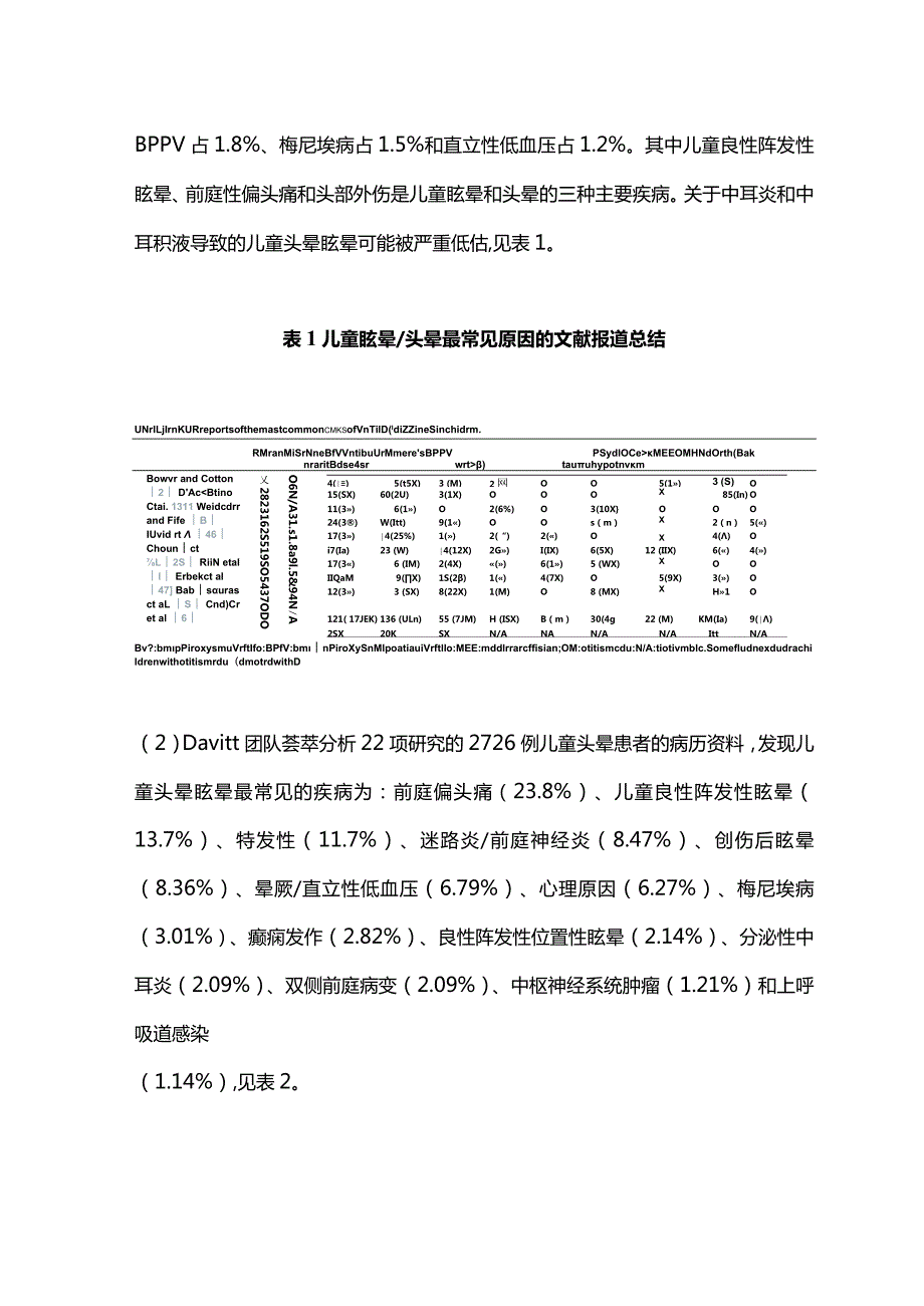 2024儿童头晕眩晕疾病诊疗.docx_第2页