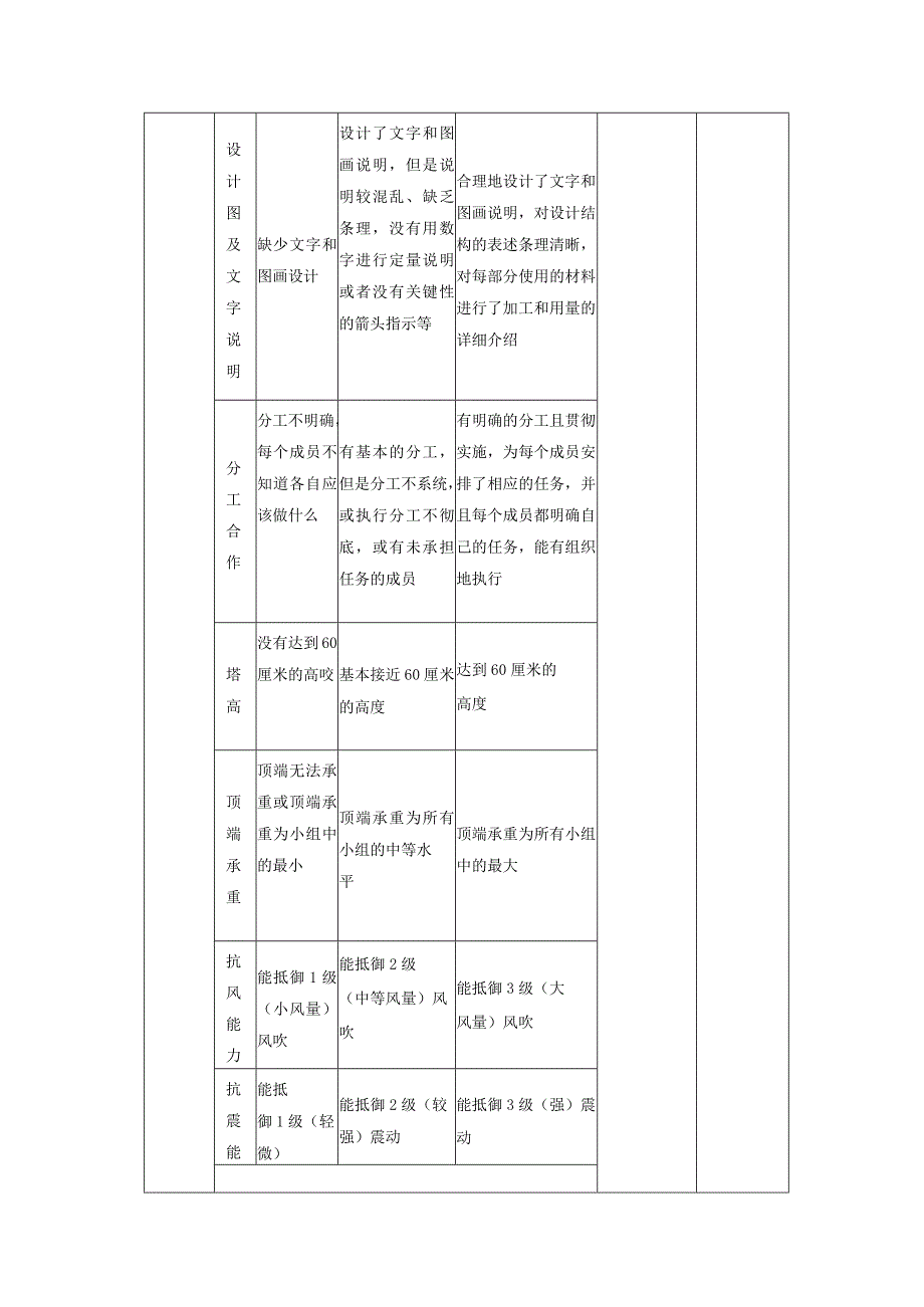 【大单元整体教学】1-4设计塔台模型课时教案.docx_第3页