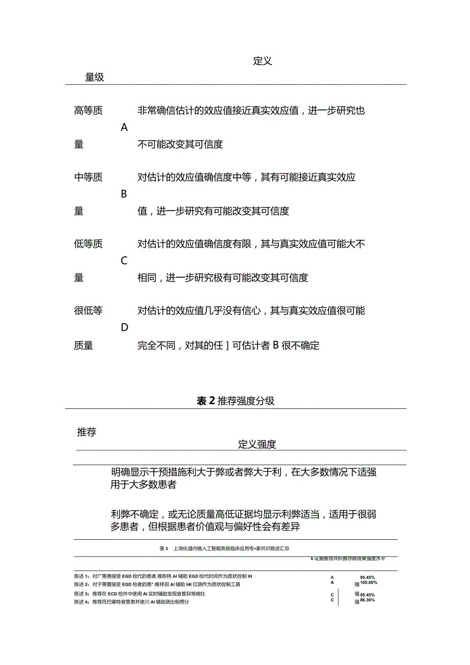 2024上消化道内镜人工智能系统临床应用专家共识（完整版）.docx_第3页