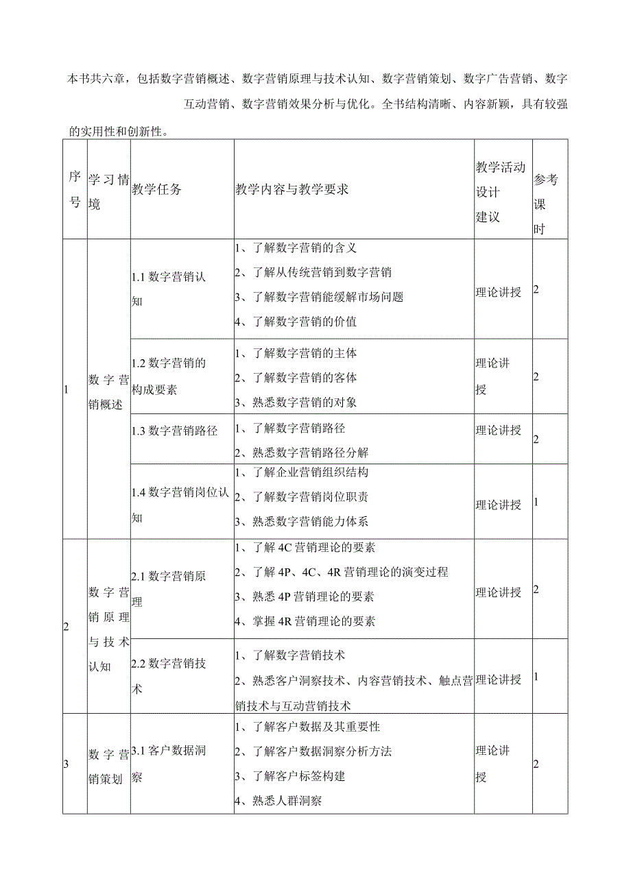 《数字营销基础》课程标准.docx_第3页