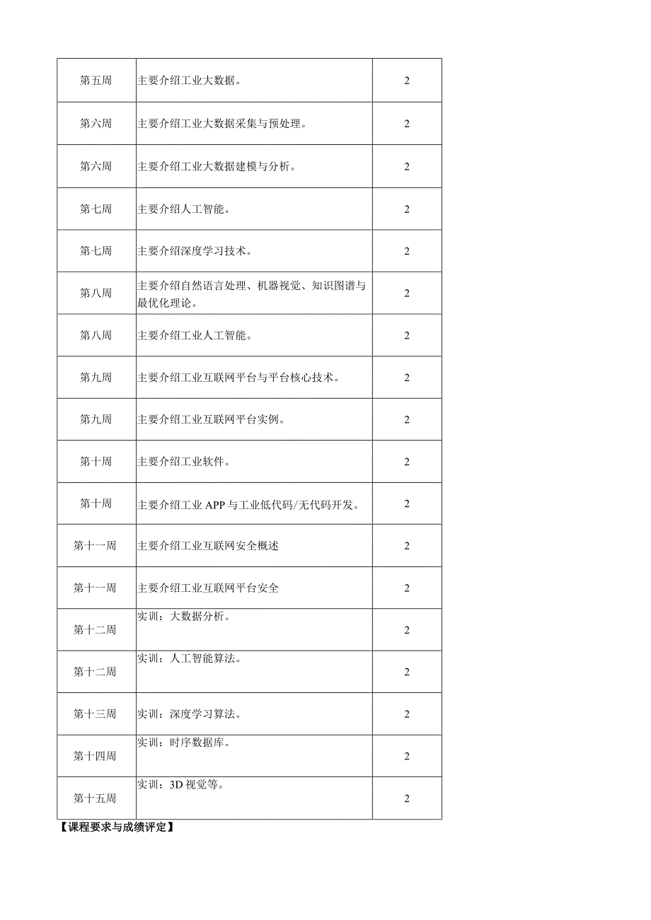 《工业互联网技术导论》_教学大纲、授课计划.docx_第2页