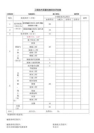 工程质量检查综合评定表.docx