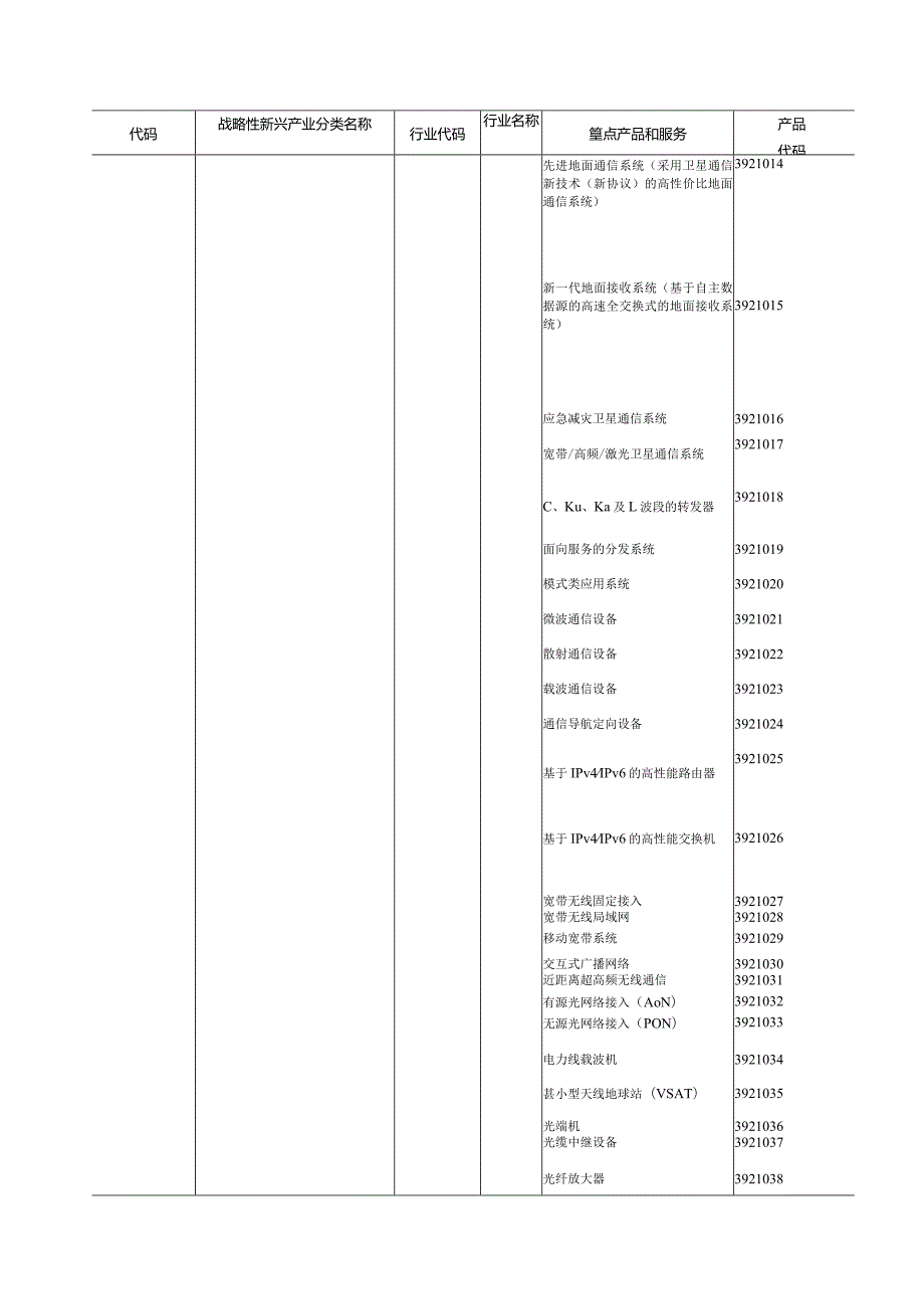 《工业战略性新兴产业分类目录（2023）》.docx_第3页