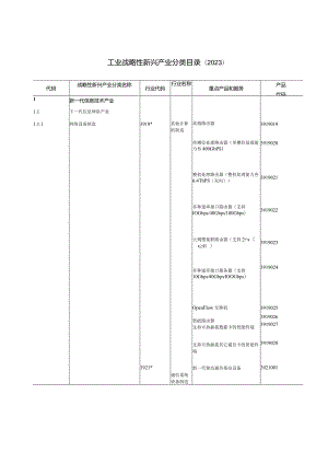 《工业战略性新兴产业分类目录（2023）》.docx