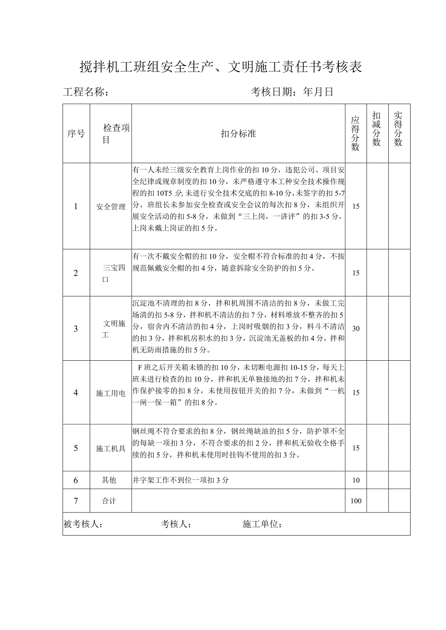 搅拌机工班组安全生产、文明施工责任书考核表.docx_第1页