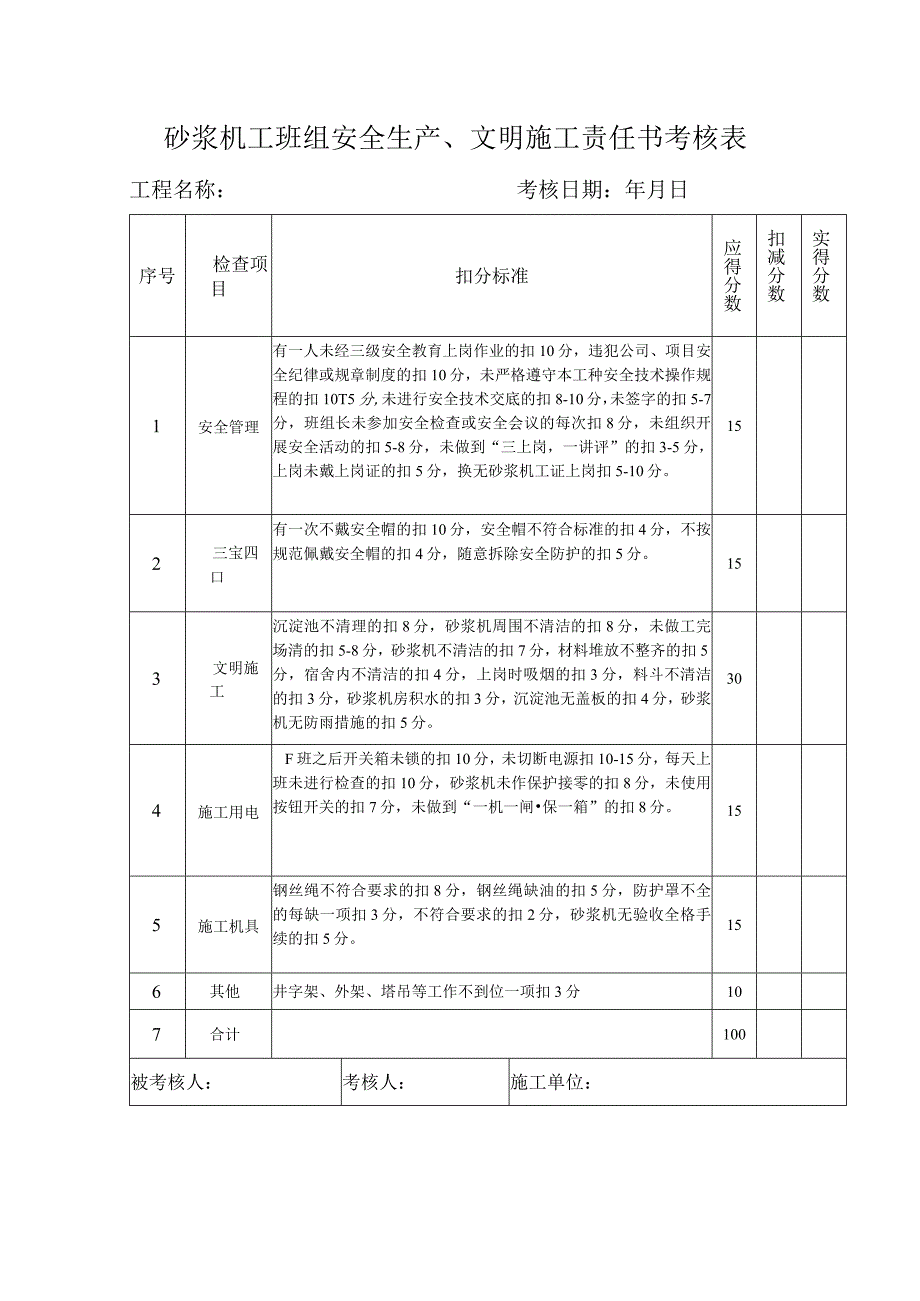 砂浆机工班组安全生产、文明施工责任书考核表.docx_第1页