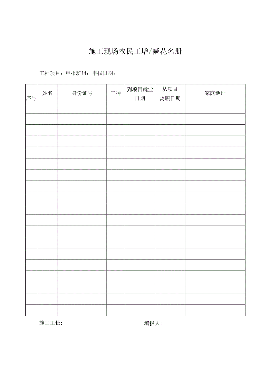 施工现场农民工增减花名册.docx_第1页