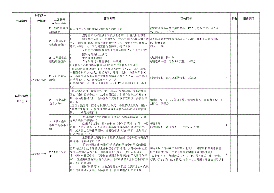 住院医师规范化培训评估指标2023年全科专业基地.docx_第2页