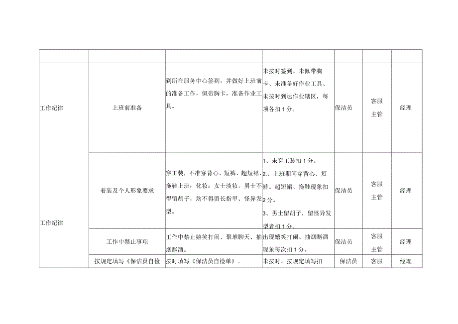 物业高层楼道保洁员考核标准.docx_第3页