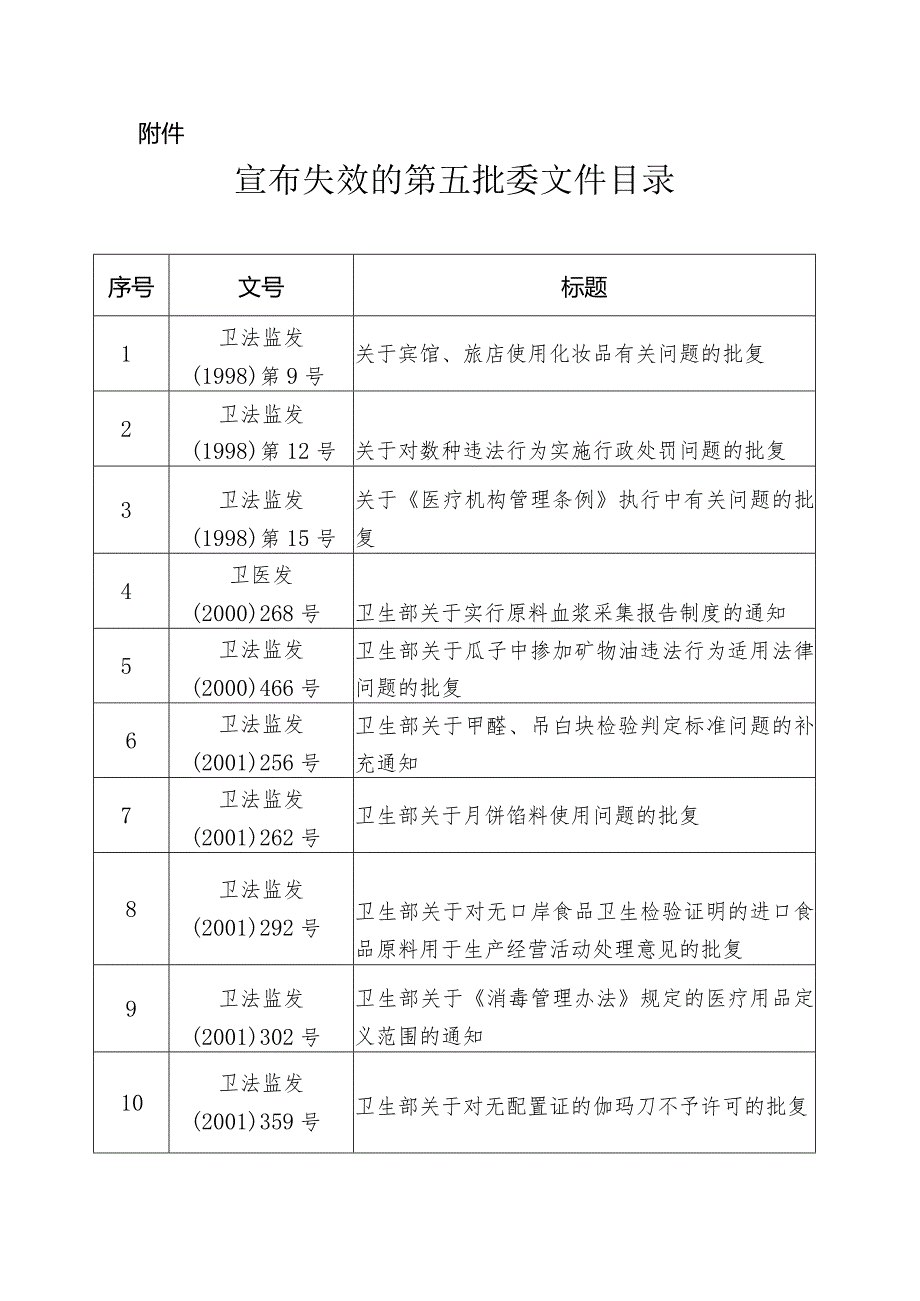 国家卫生健康委关于宣布失效第五批委文件的决定.docx_第2页