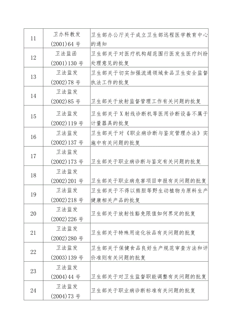 国家卫生健康委关于宣布失效第五批委文件的决定.docx_第3页