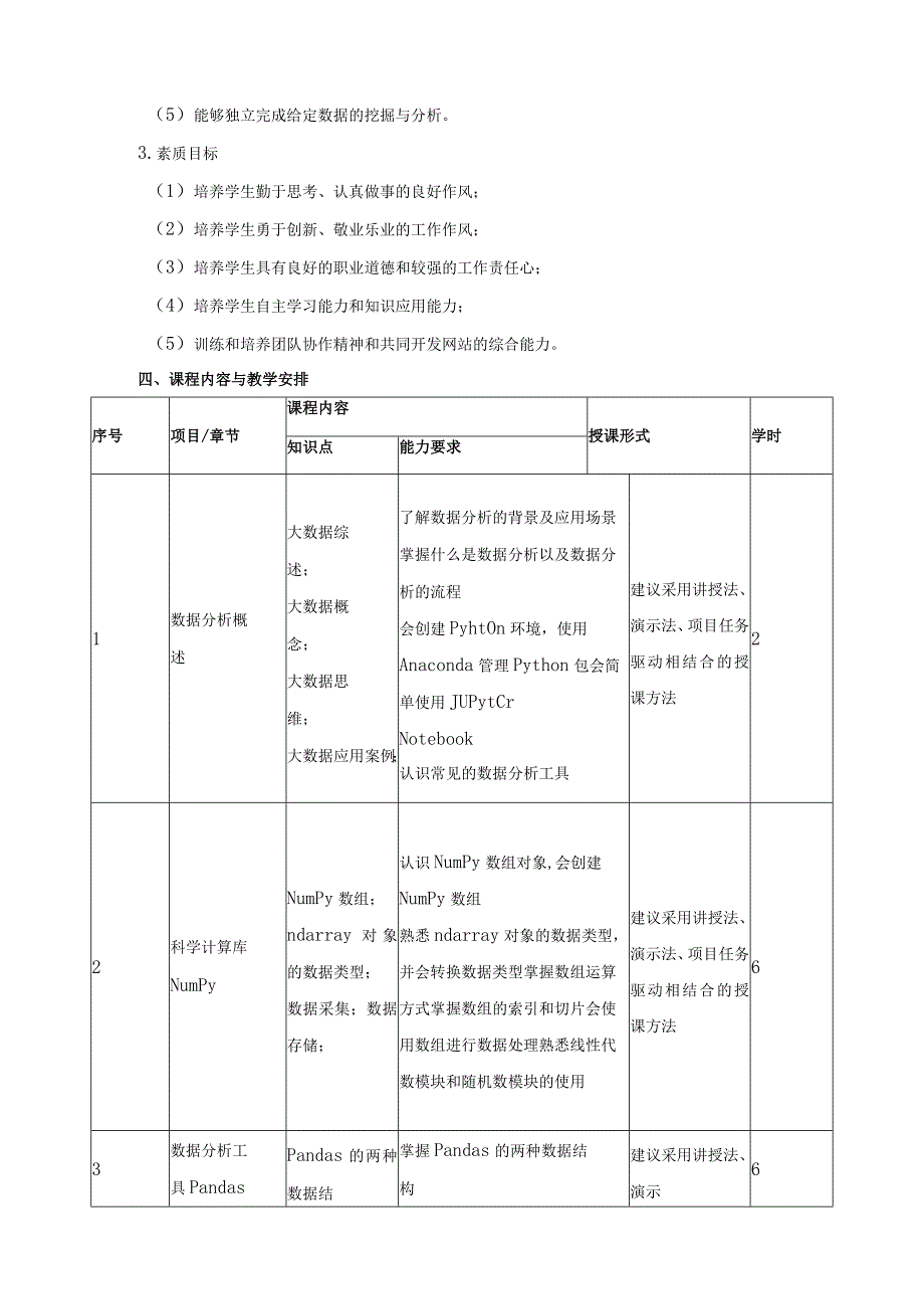 《数据分析与数据挖掘》课程标准.docx_第2页