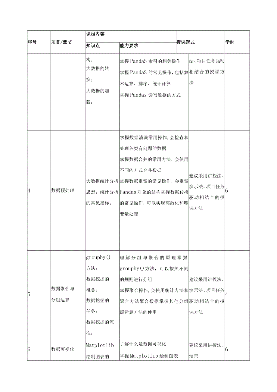 《数据分析与数据挖掘》课程标准.docx_第3页