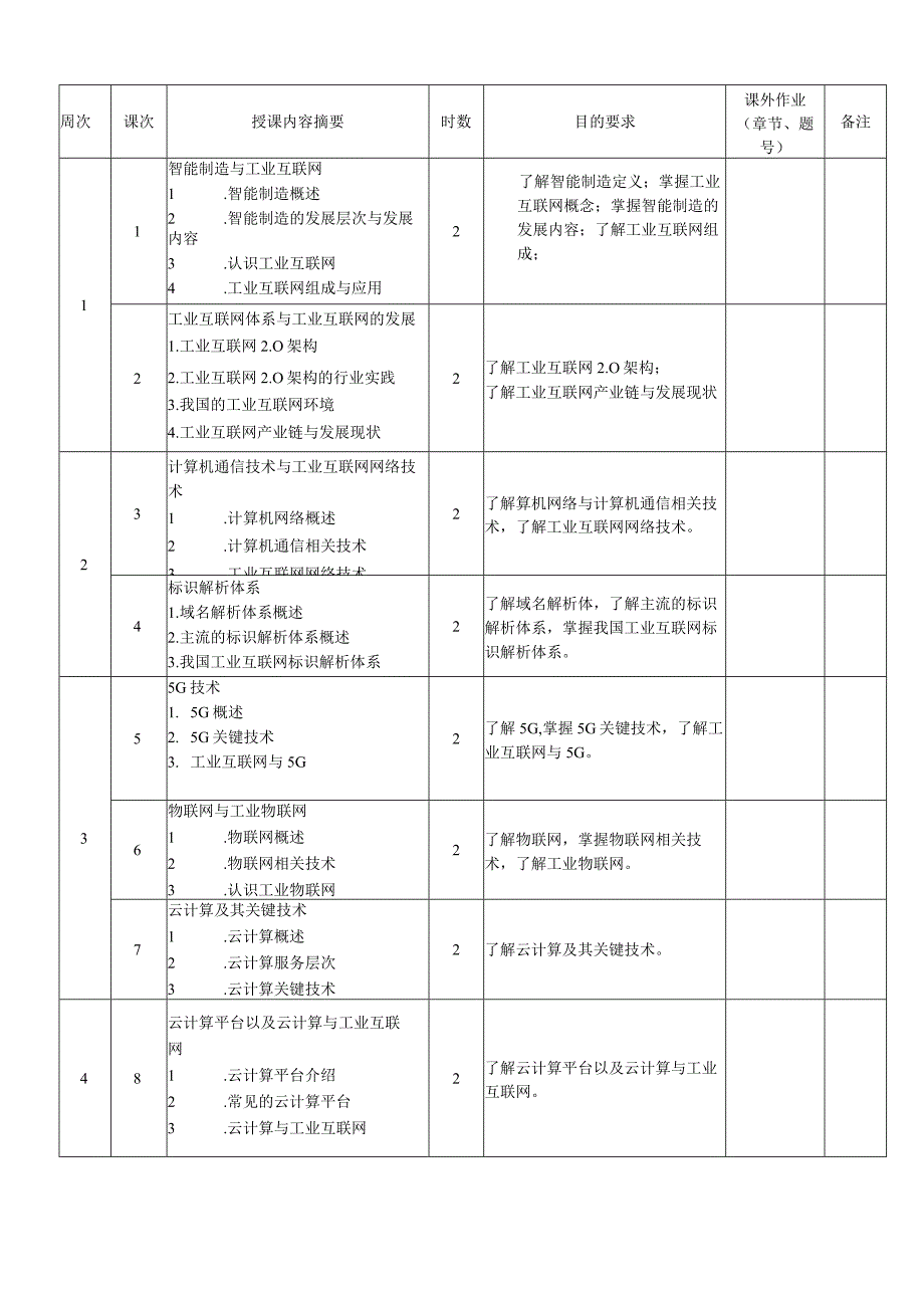 《工业互联网技术导论》教学进度表黄源.docx_第2页