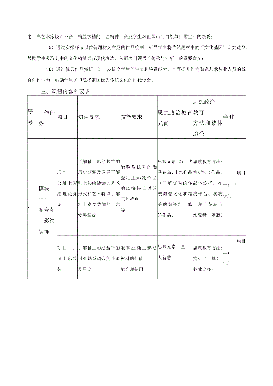 《陶瓷装饰彩绘》课程标准.docx_第3页