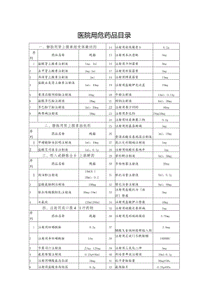 医院高危药品目录.docx