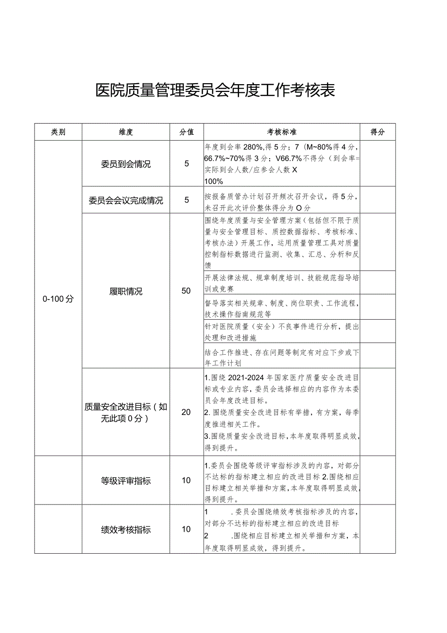 医院质量管理委员会年度工作考核表.docx_第1页