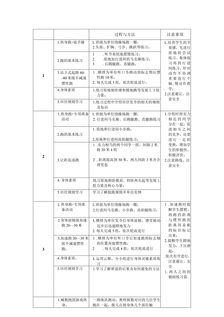 【新课标】水平四（七年级）体育《田径--蹲踞式起跑各就位、预备、鸣枪的口令及技术动作》教学设计及教案（附大单元教学计划22课时）.docx_第3页