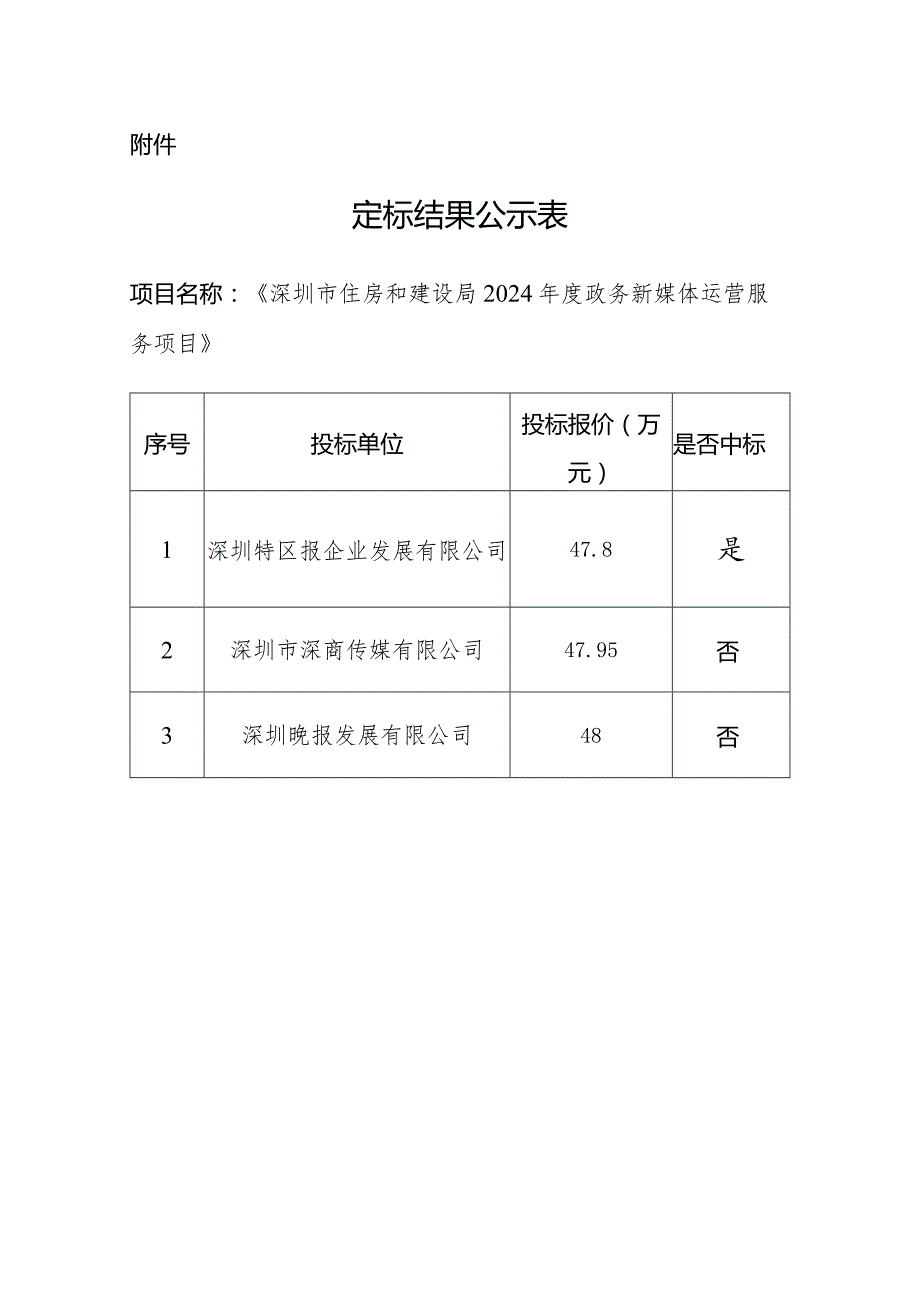 《深圳市住房和建设局2024年度政务新媒体运营服务》项目定标结果公示表.docx_第1页