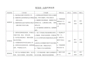 物业出纳岗位考核标准.docx