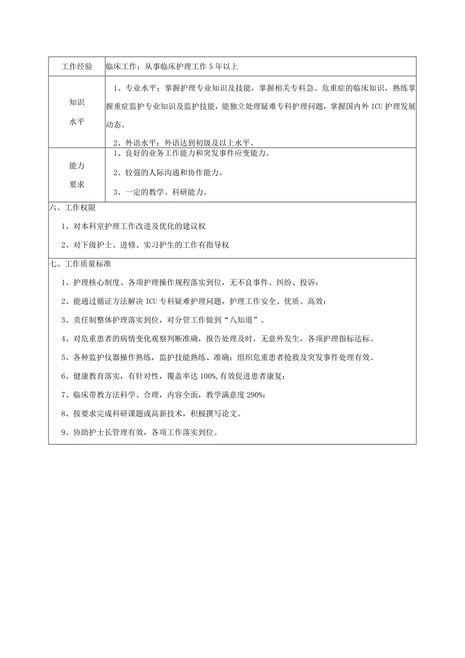 ICU专科护士岗位说明书.docx_第2页