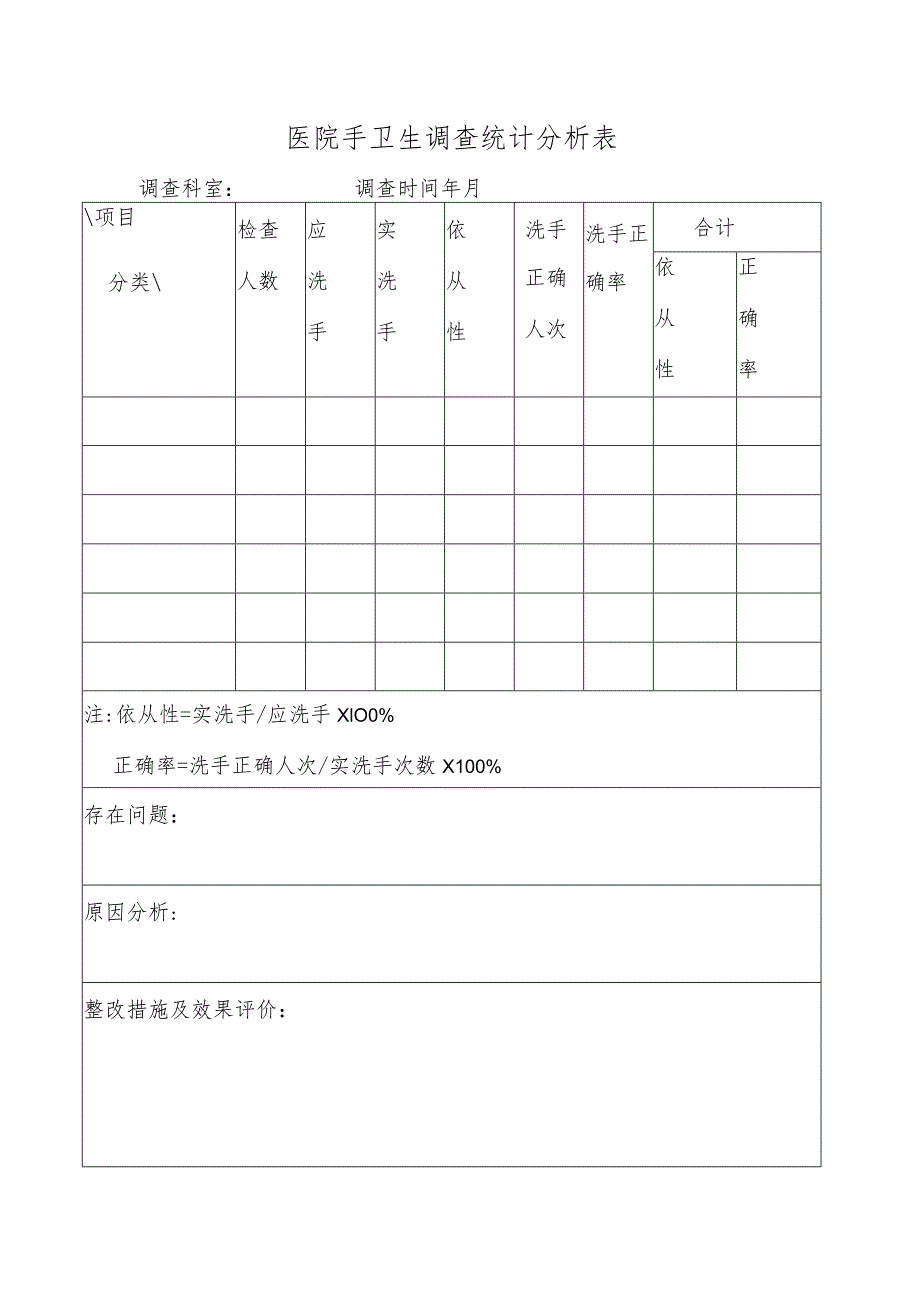 医院手卫生调查统计分析表.docx_第1页