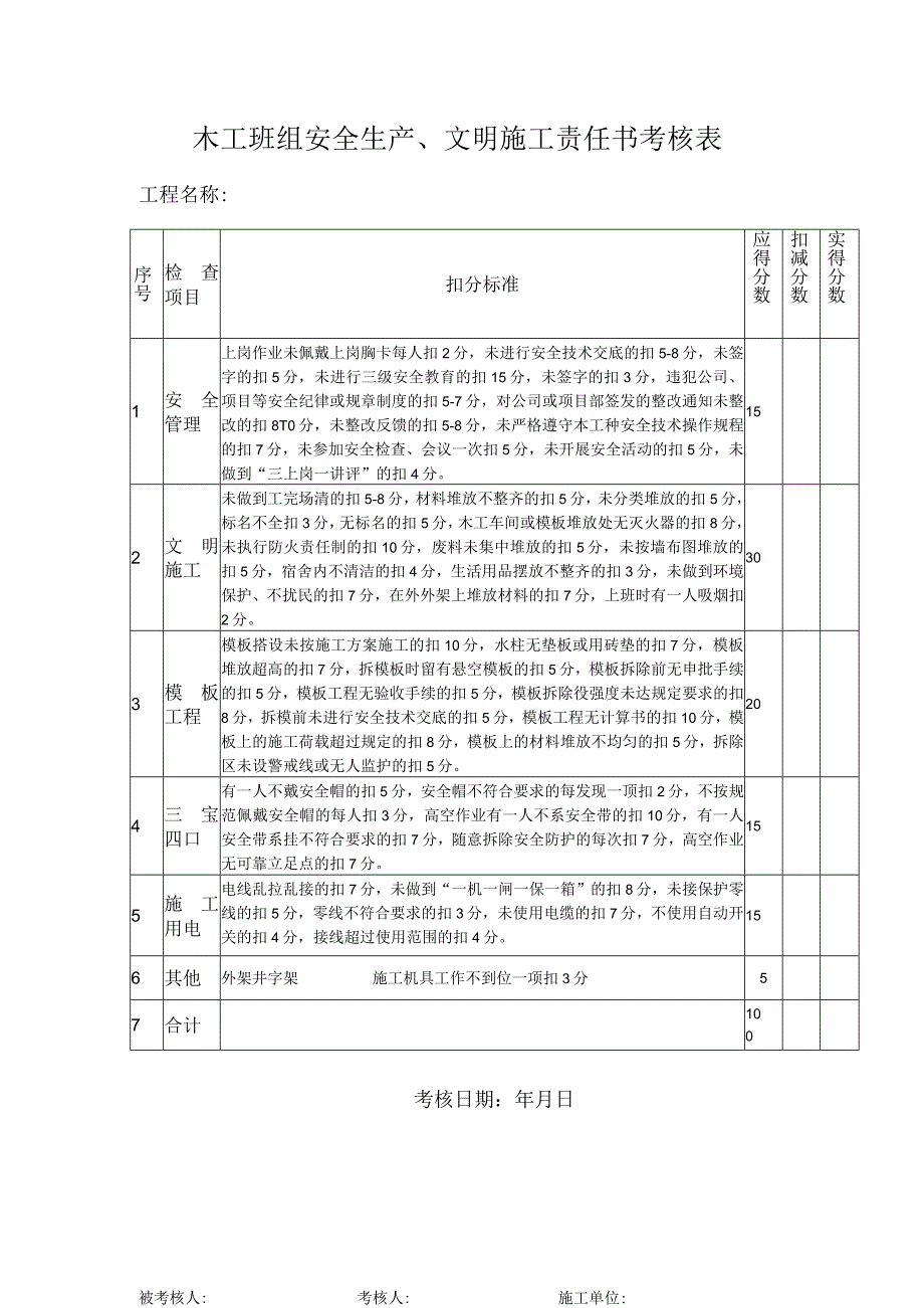 木工班组安全生产、文明施工责任书考核表.docx_第1页