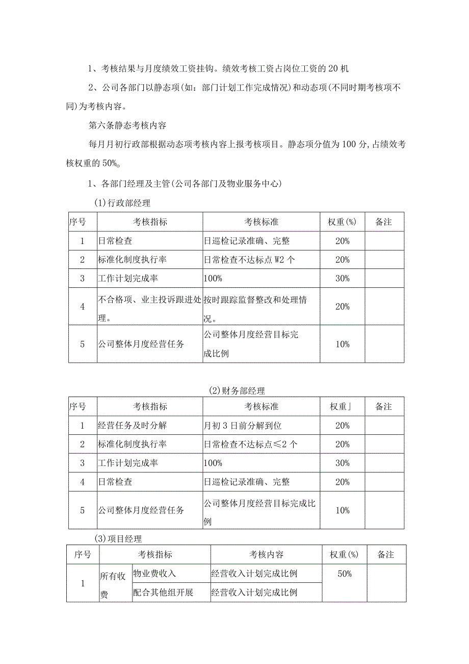 物业公司绩效考核管理办法.docx_第2页