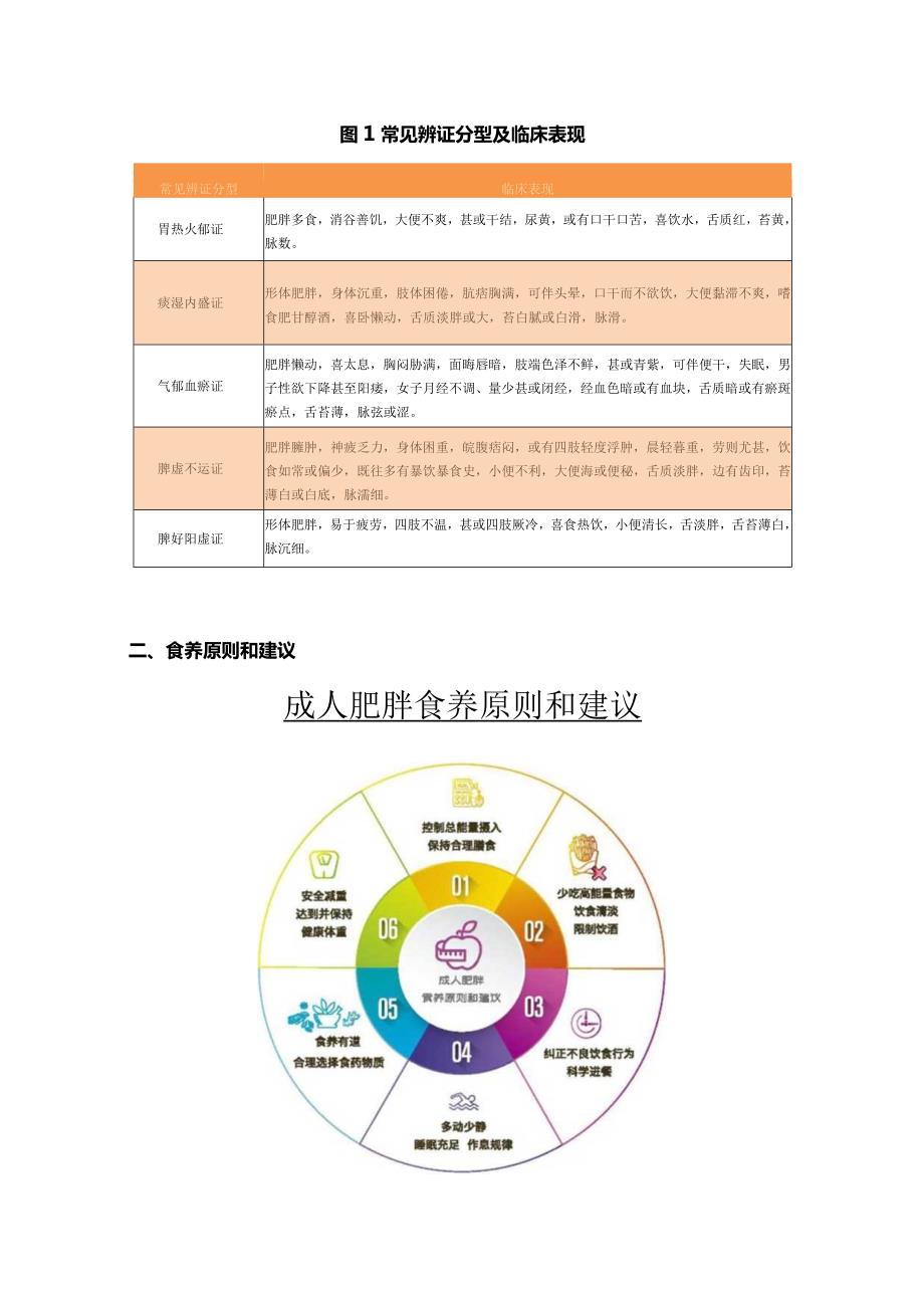 2024成人肥胖食养指南（完整版）.docx_第3页