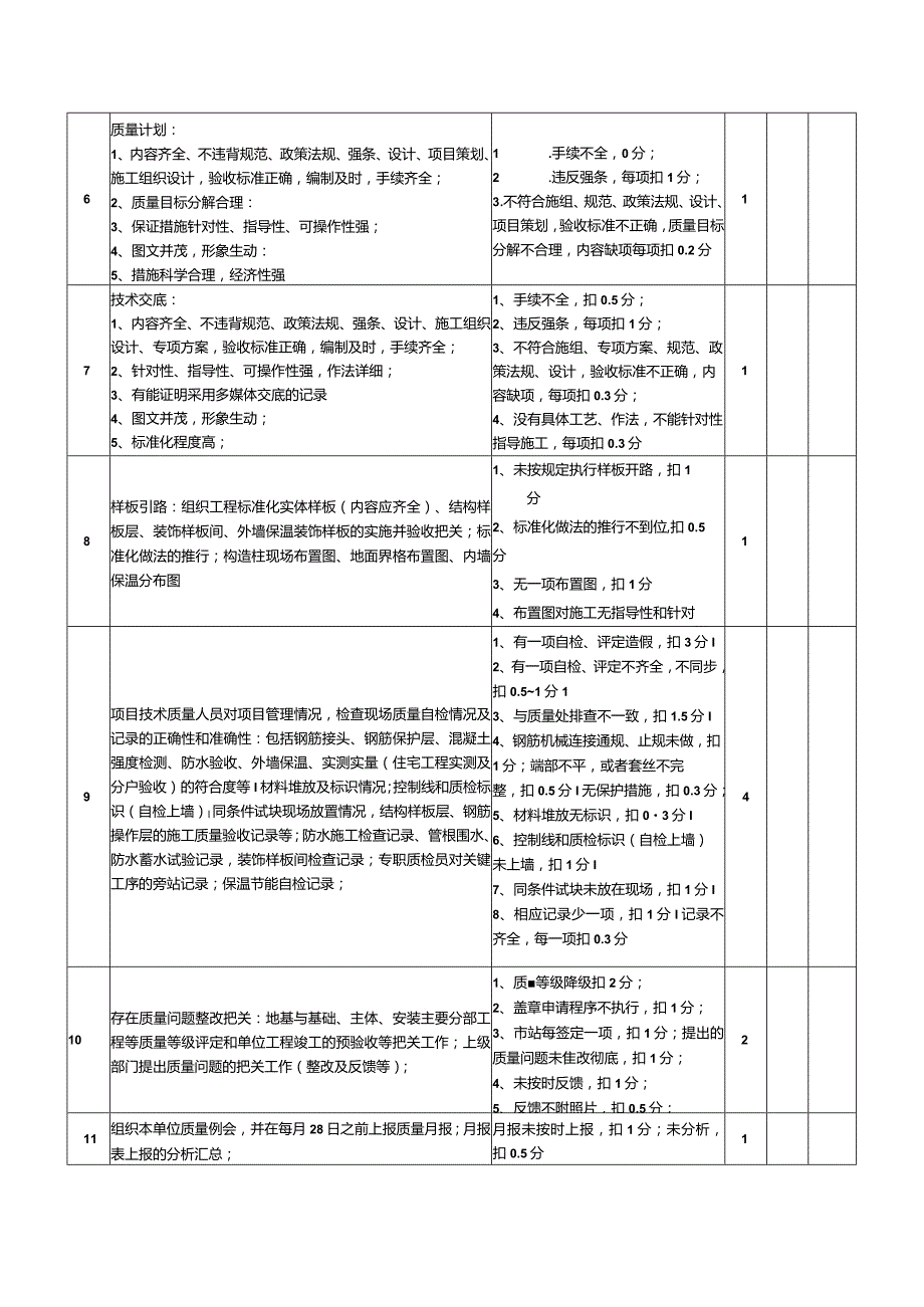 项目技术质量工作行为评定表.docx_第2页