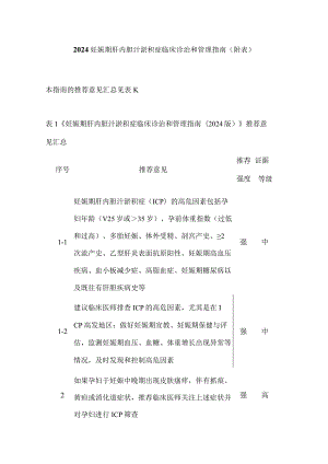 2024妊娠期肝内胆汁淤积症临床诊治和管理指南（附表）.docx