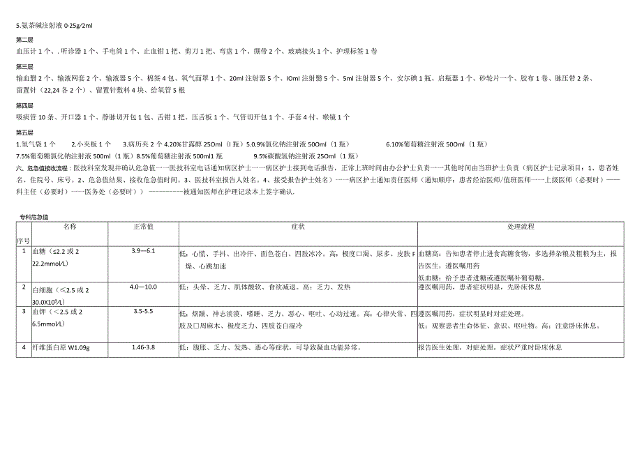 抢救室专科监护示管理.docx_第3页